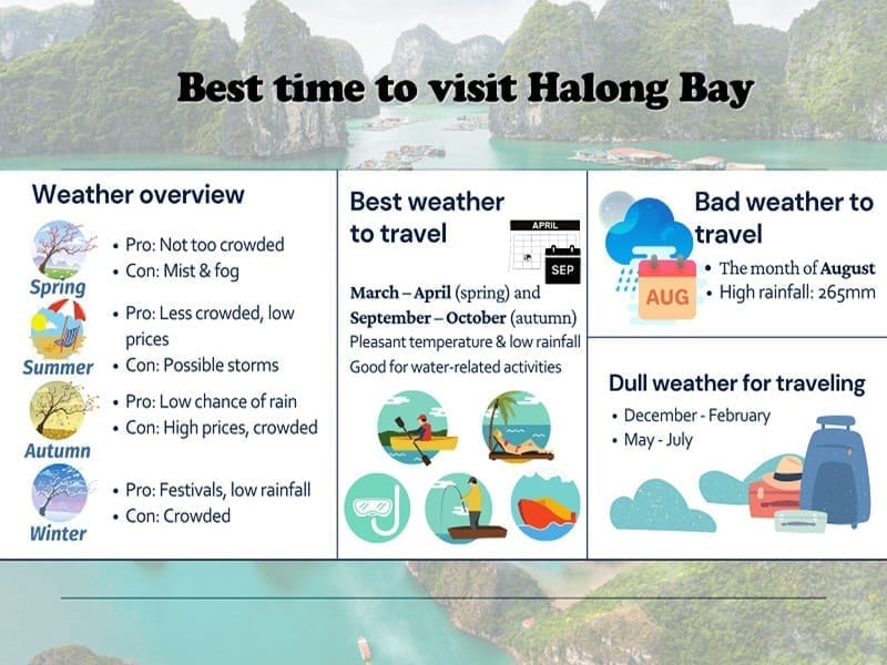 Overview of the best time to visit Halong Bay Vietnam