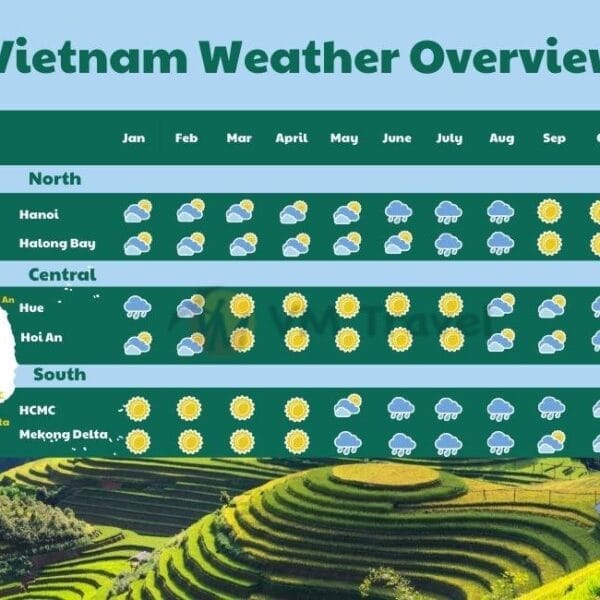 best time to visit Vietnam